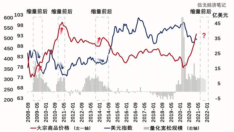 通胀的长度