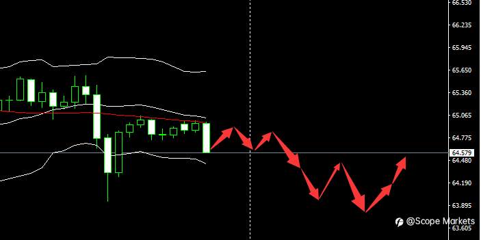 SCOPE MARKETS【市场早评】丨2021.05.11