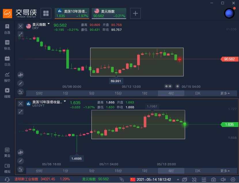 一周热榜精选 | 本周市场最值得关注的N件大事