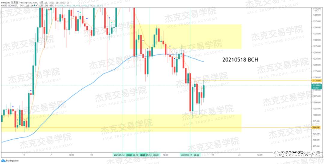 [5月18日策略]黄金/原油/英镑/欧元/美日/澳元/标普/BTC/ETH