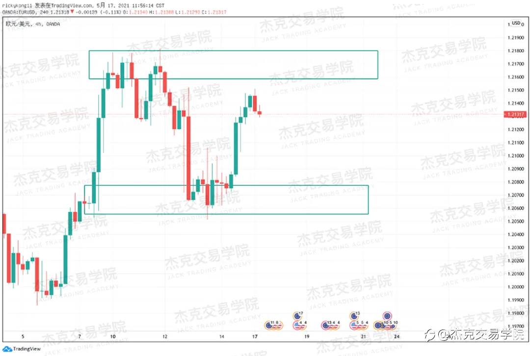 [5月17日策略]黄金/原油/英镑/欧元/美日/澳元/标普/BTC/ETH