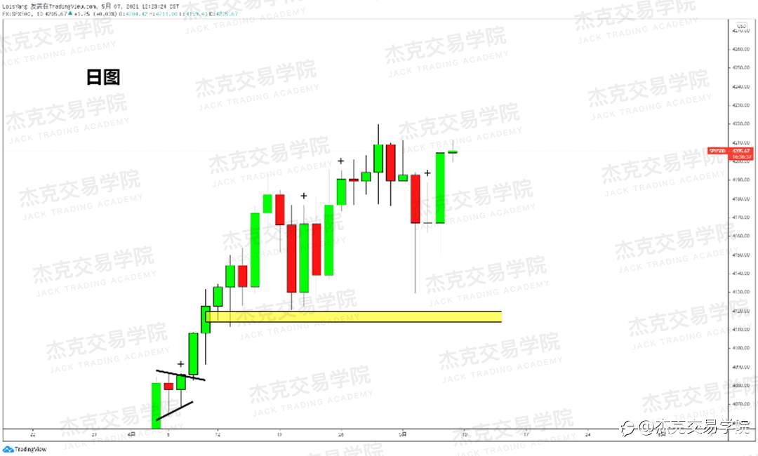 [5月7日策略]黄金/原油/英镑/欧元/美日/澳元/标普/BTC/ETH