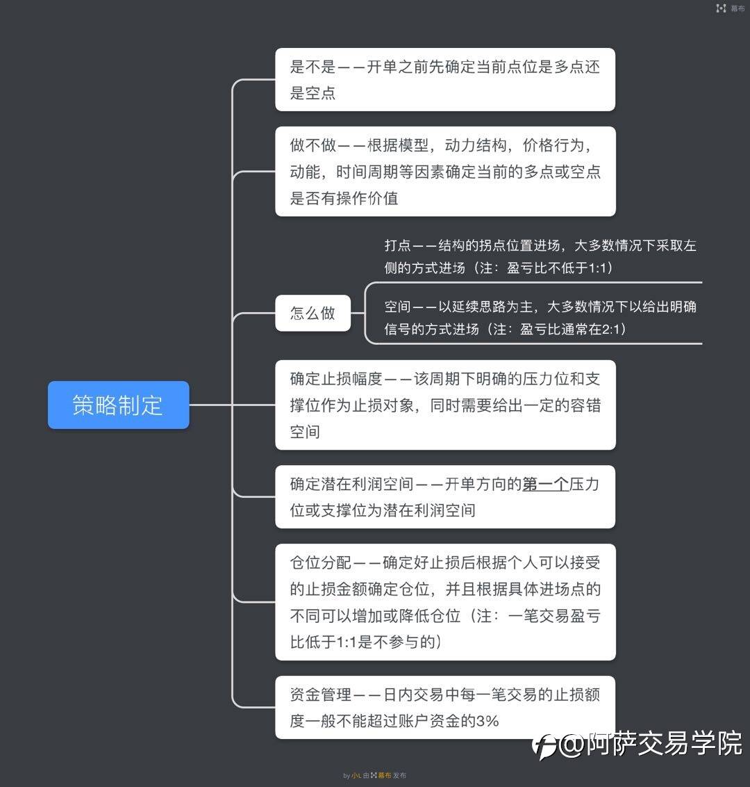 【外汇交易精选】关于交易计划的制定步骤，超详细介绍！加精收藏！