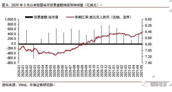 人民币还有升值空间，下个目标6.2？