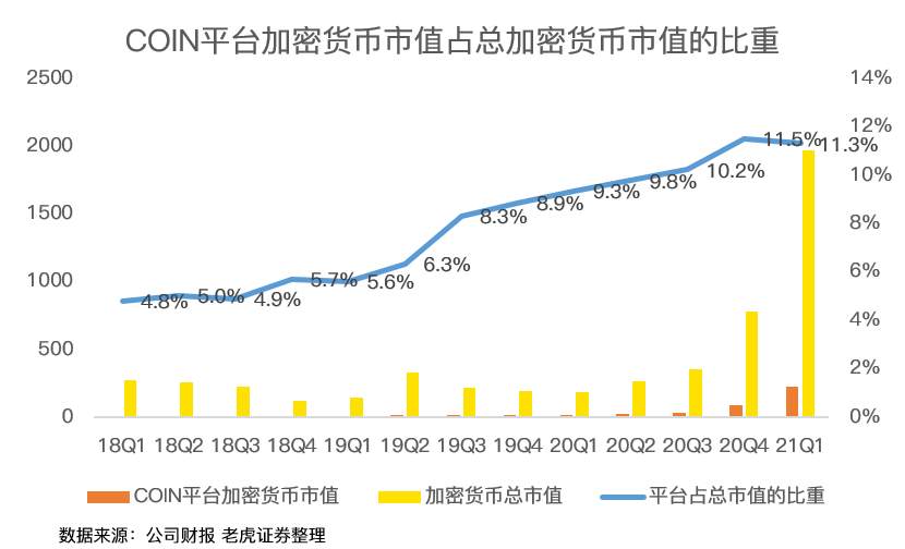 狗狗币能否拯救出道即巅峰的Coinbase？