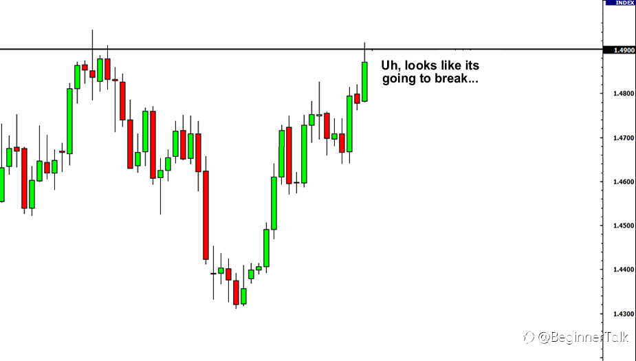 Candlesticks with Support and Resistance