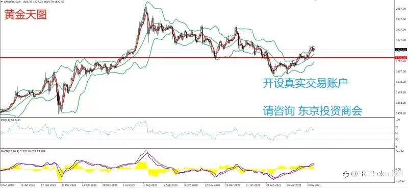 PRCBroker：20210514 今日汇评
