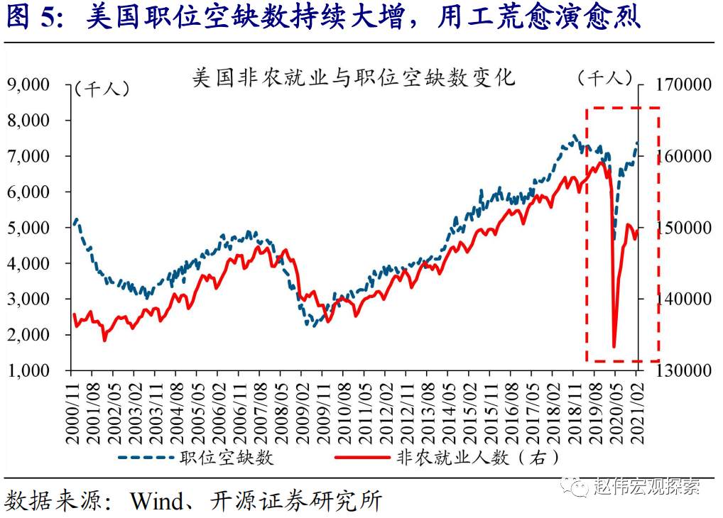 全球大通胀时代