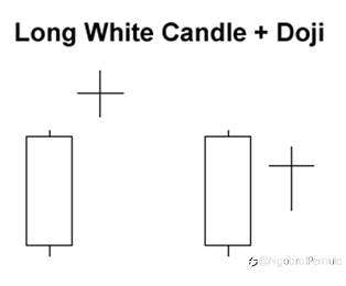 Pola Dasar Candlestick Jepang