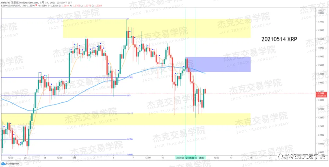 [5月14日策略]黄金/原油/英镑/欧元/美日/澳元/标普/BTC/ETH