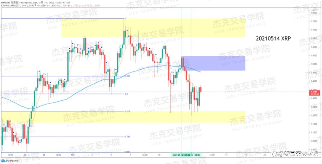 [5月14日策略]黄金/原油/英镑/欧元/美日/澳元/标普/BTC/ETH