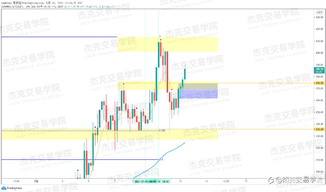 [5月12日策略]黄金/原油/英镑/欧元/美日/澳元/标普/BTC/ETH