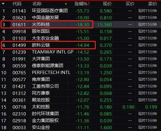 冲上热搜！深圳顶级学位房狂降662万！虚拟货币集体又崩了，广州荔湾确诊病例感染印度变异株！
