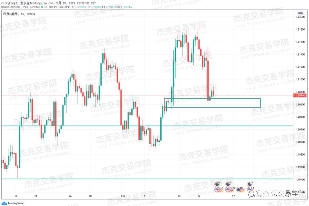 [5月13日策略]黄金/原油/英镑/欧元/美日/澳元/标普/BTC/ETH