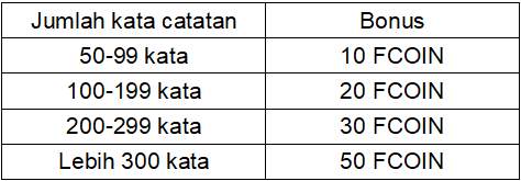 Menangkan lebih dari 150 USD!