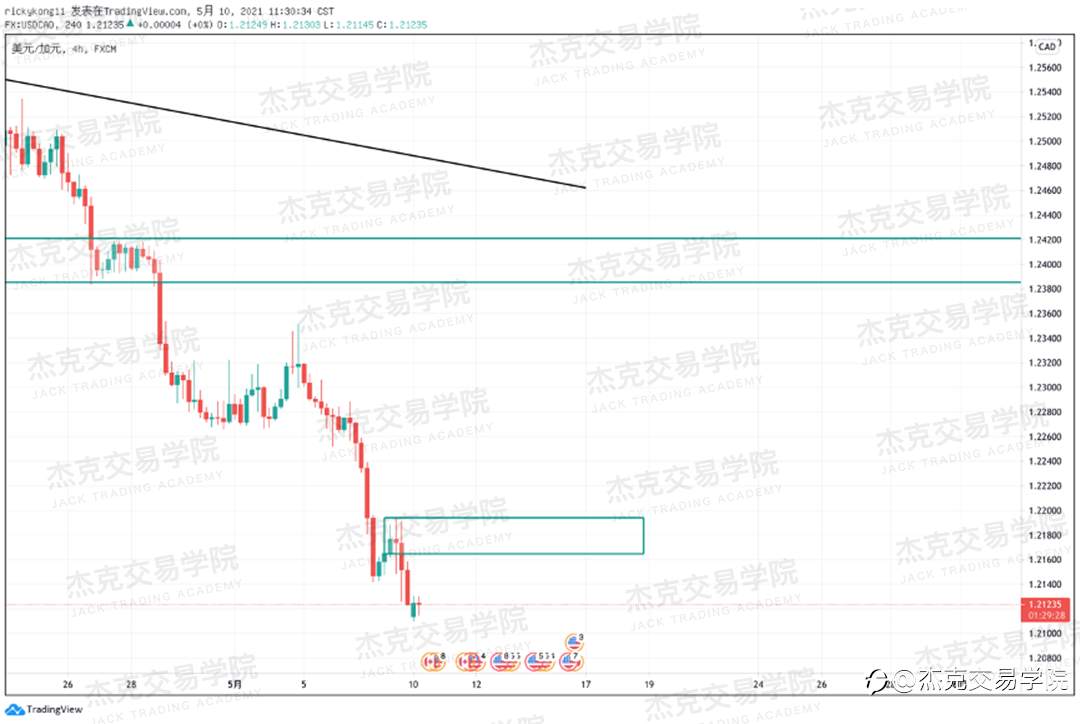 [5月10日策略]黄金/原油/英镑/欧元/美日/澳元/标普/BTC/ETH