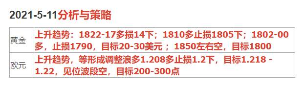 2021-5-11行情分析与策略