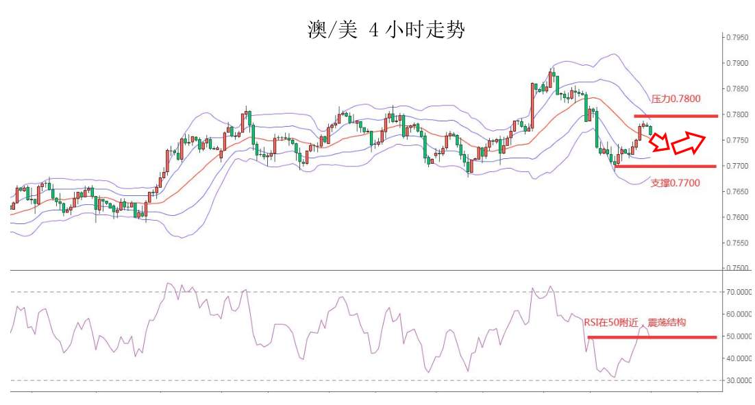 MEXGROUP：大通快讯|美元短暂企稳，但整体仍然承压