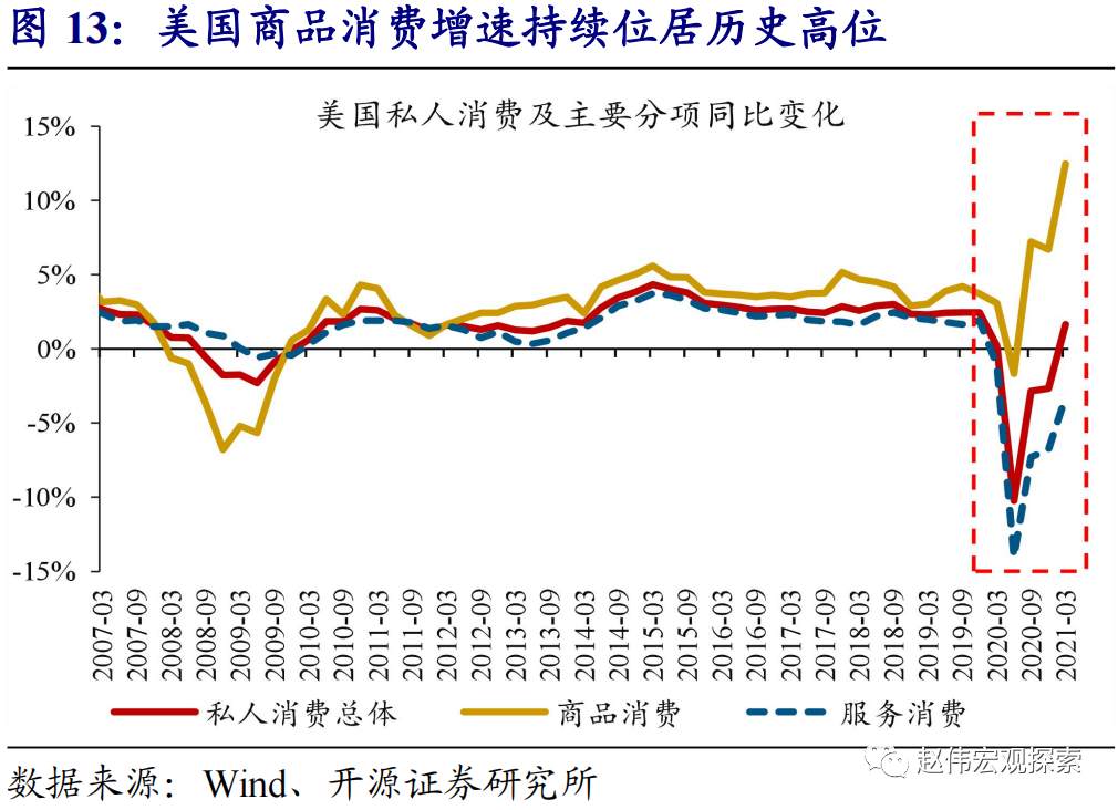 全球大通胀时代