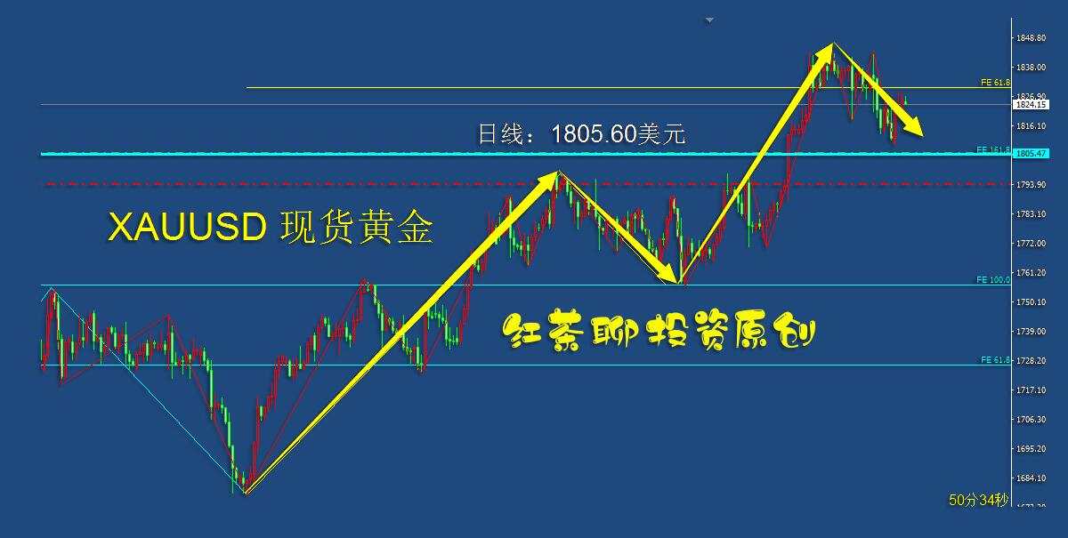 5.14：黄金白银还需要再来一次下踩，二次测试关键支撑位