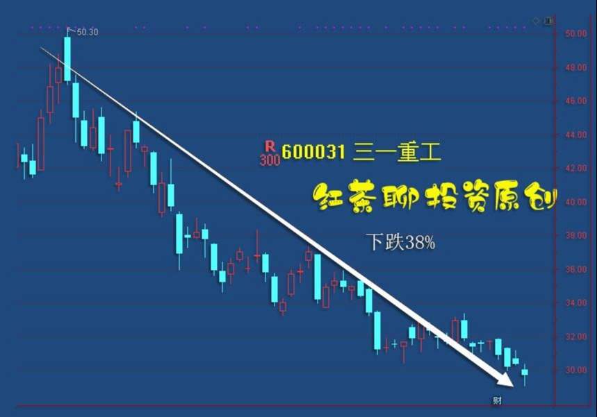 5.10收评:大宗商品板块高潮过后,将迎来分化局面