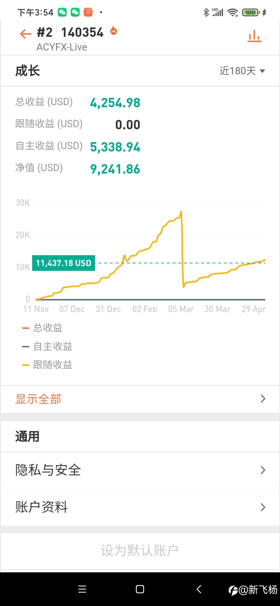 新的一周旗开得胜