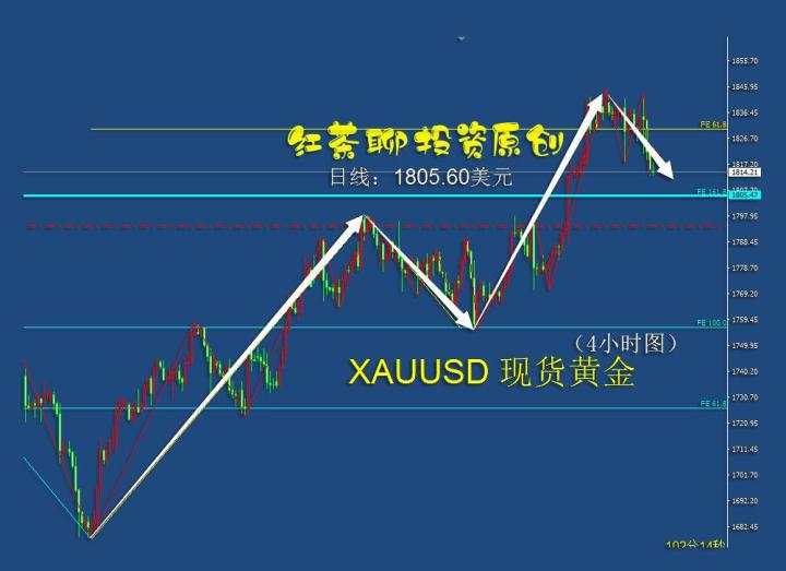 5.13上午：是什么原因让白银黄金出现了强烈的一踩？