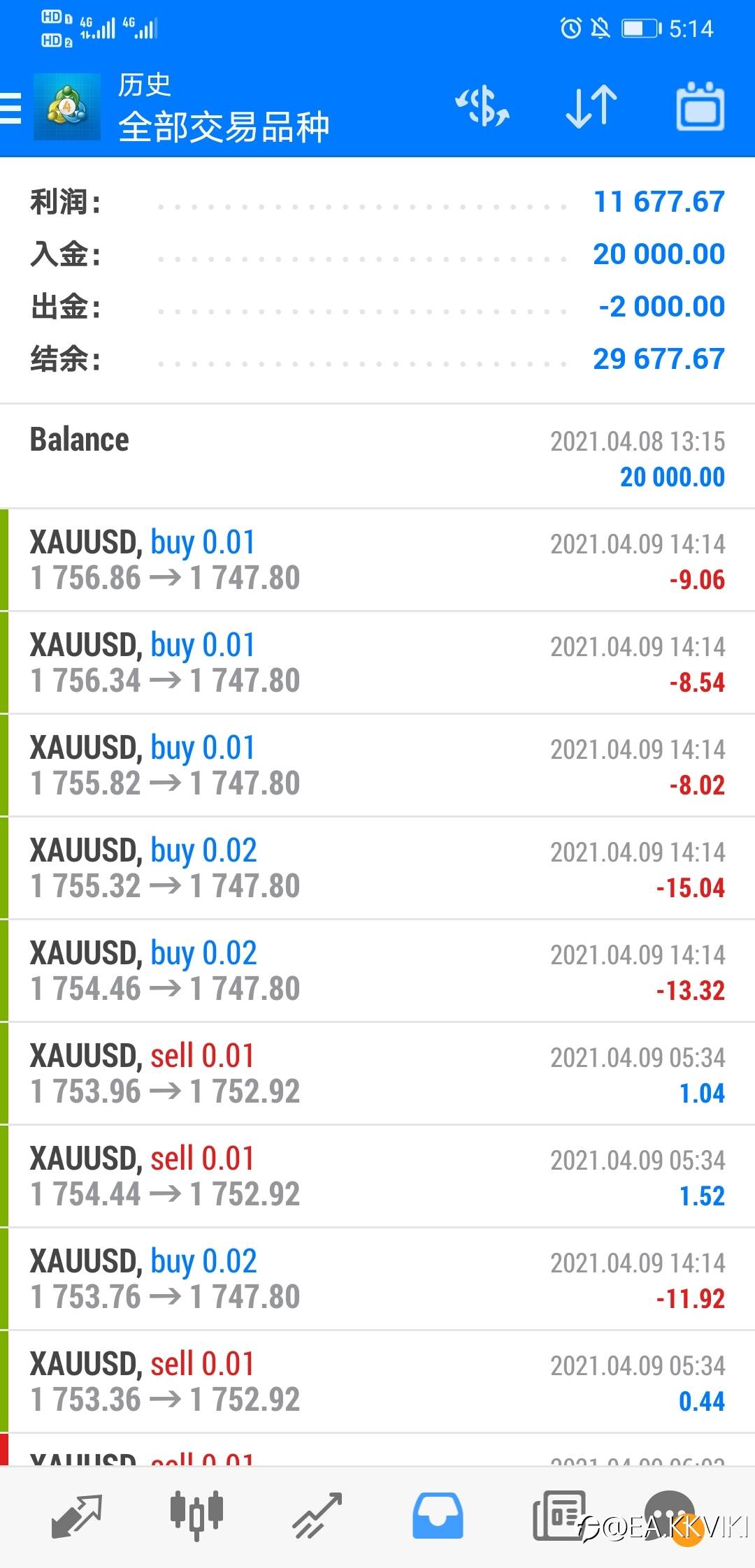 EA趋势黄金