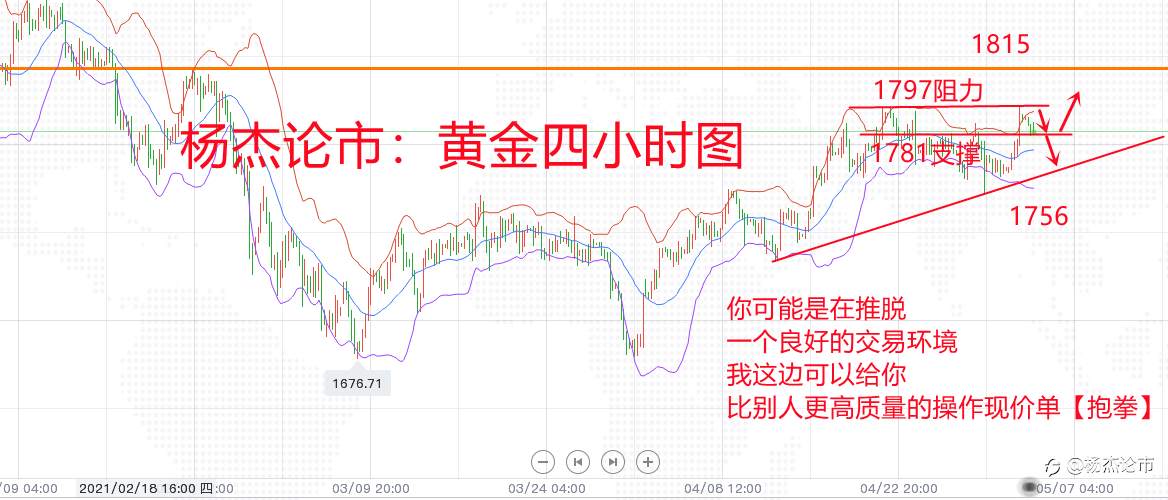 杨杰论市：5.4黄金原油震荡上行，附晚间操作策略