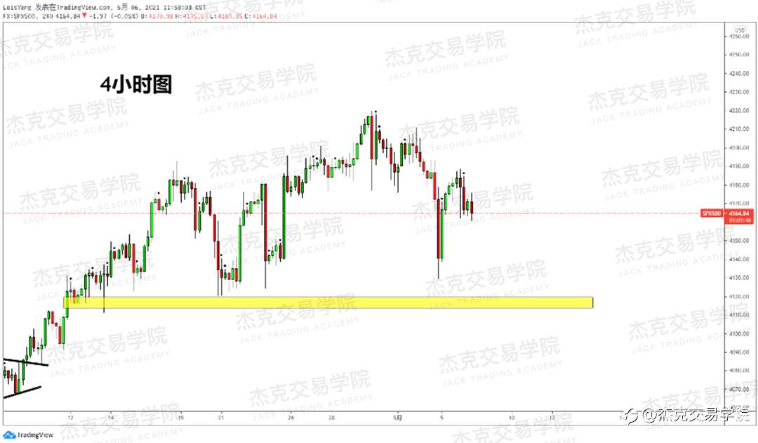 [5月6日策略]黄金/原油/英镑/欧元/美日/澳元/标普/BTC/ETH