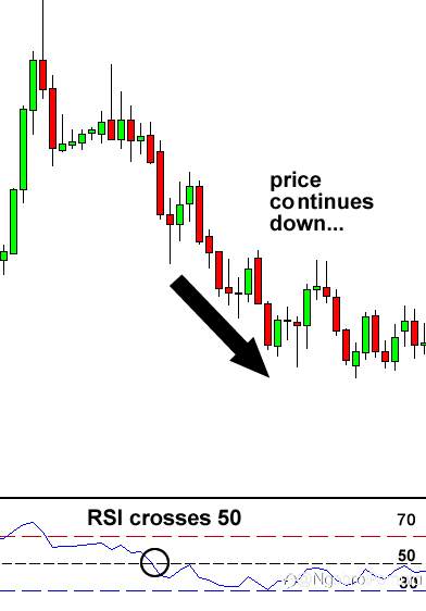 Cara Menggunakan RSI (Relative Strength Index)