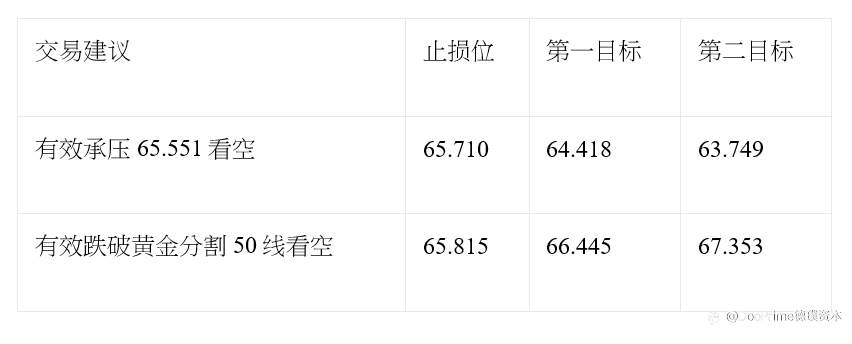 美元从两周高位回落 市场关注英央行利率决议