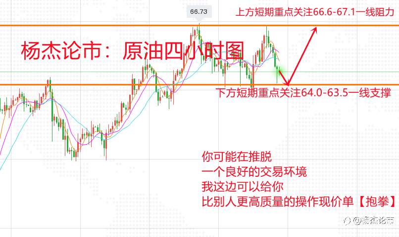 杨杰论市：5.13现货黄金窄幅震荡蓄势，晚间黄金怎么看？