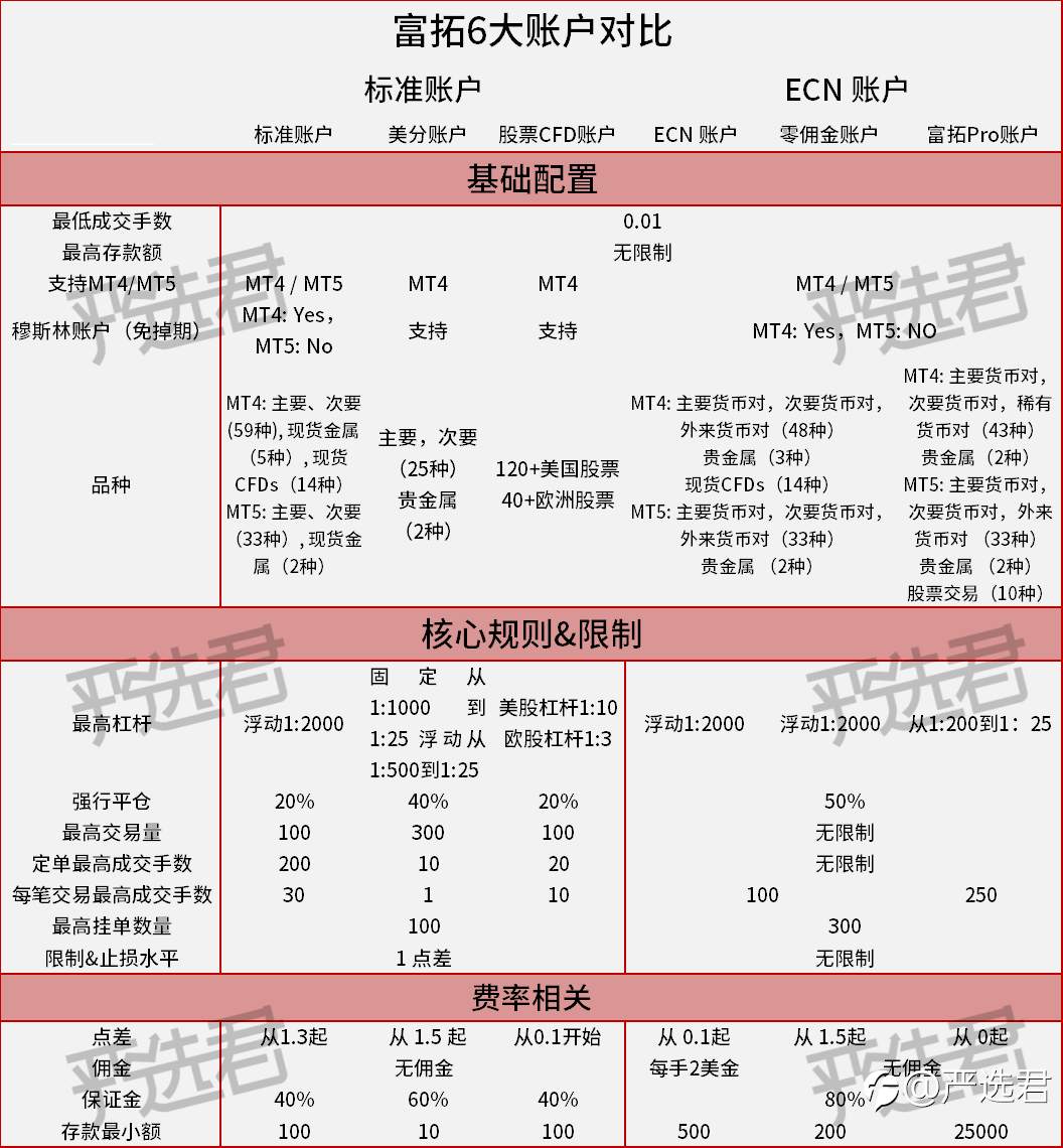 精准测评4：盛名之下，富拓其“实”难副？