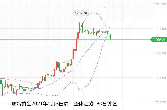 张尧浠：美制造业数据放缓、黄金再触1800阻力待破