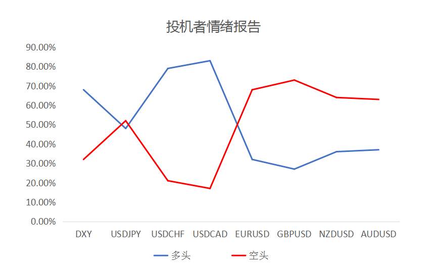 MEXGROUP：大通金融快讯|美元止跌企稳，非美货币面临一定回落