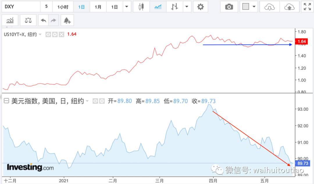 币圈血流成河！别人恐惧了，你敢贪婪么？