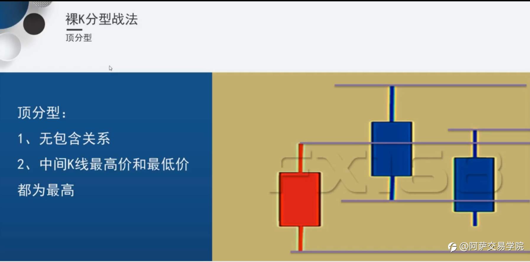 【外汇交易精选】日本蜡烛图中，关于K线的形态、性质、原则与裸K战法！