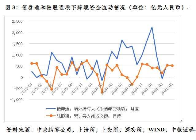 管涛：四因素致使最近人民币汇率出现急涨行情︱汇海观涛