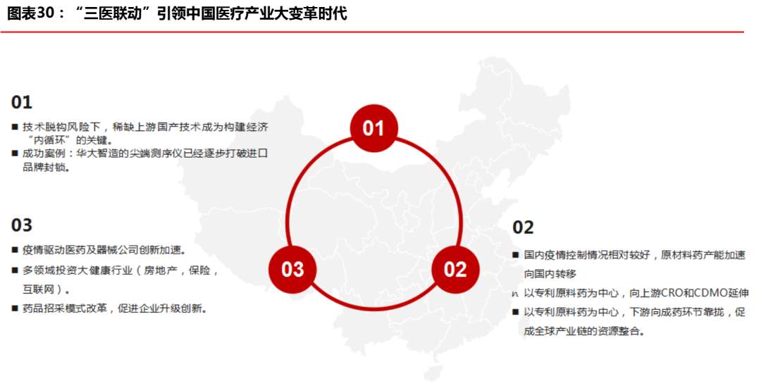 “创新经济”开启下一个十年超级周期