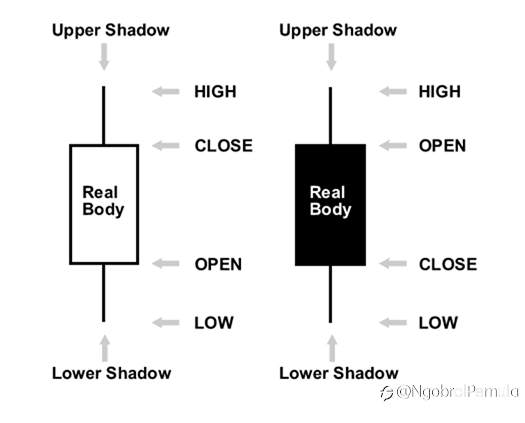 Apa itu Candlestick Jepang?