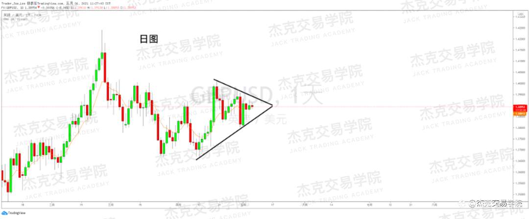 [5月6日策略]黄金/原油/英镑/欧元/美日/澳元/标普/BTC/ETH
