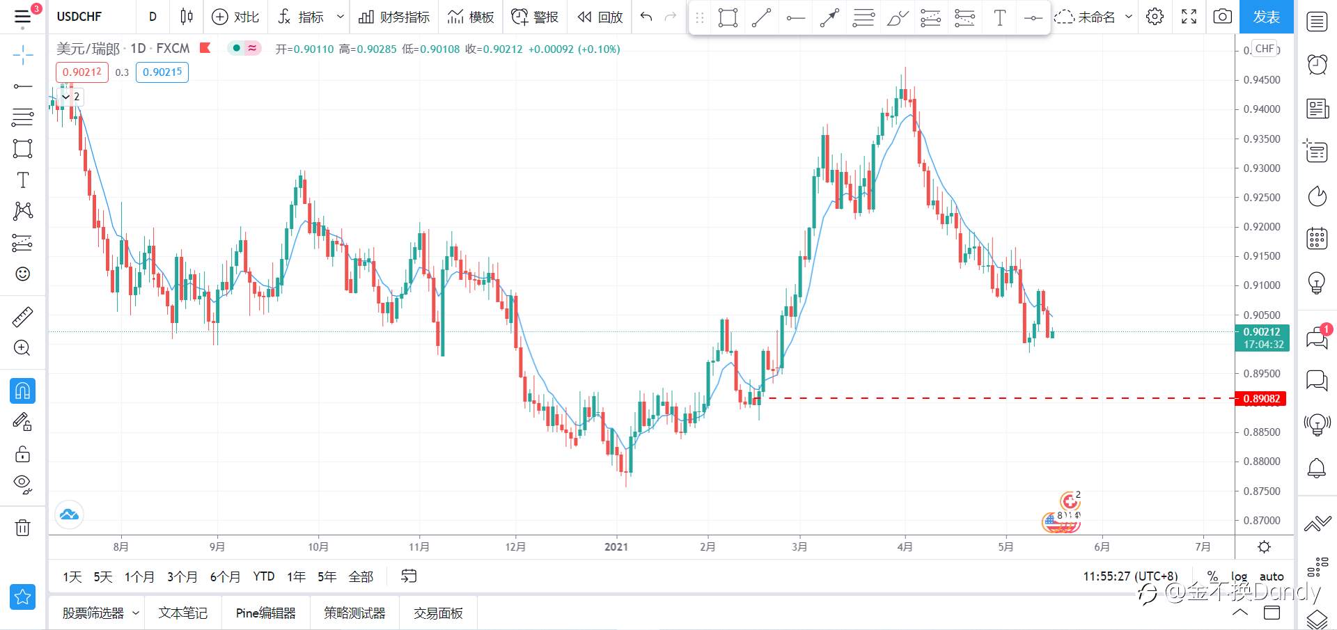 金不换【观点分享】5.17