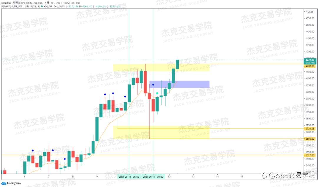 [5月12日策略]黄金/原油/英镑/欧元/美日/澳元/标普/BTC/ETH