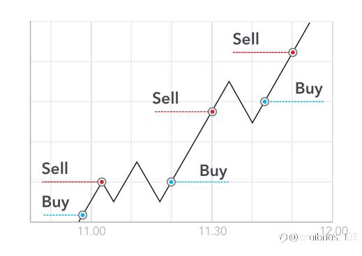 Forex scalping Strategy To Grow Small Accounts Fast