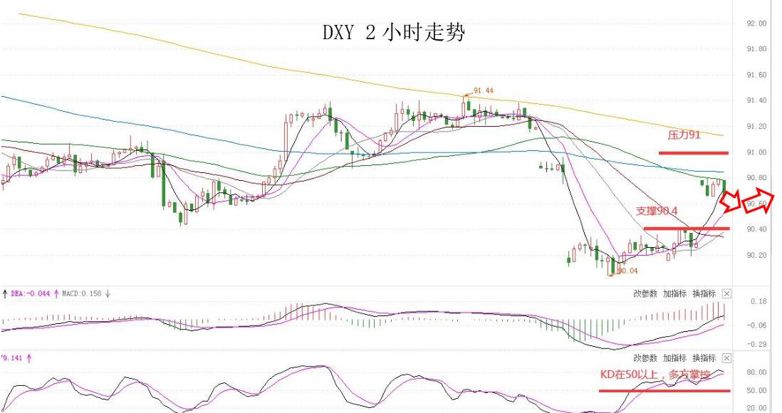 MEXGROUP：大通晚报|美元仍存在技术性回升需求，商品货币仍然承压