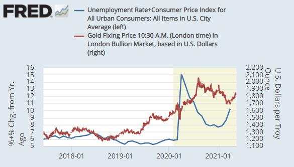 The 2-Year Gold Bull Market Has Started