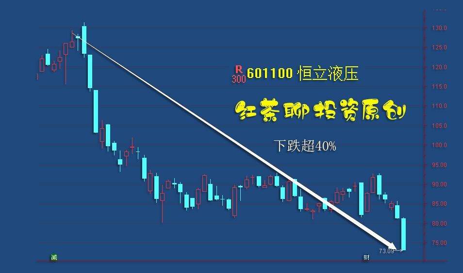 5.10收评:大宗商品板块高潮过后,将迎来分化局面