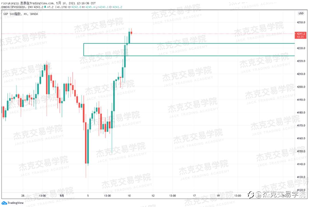 [5月10日策略]黄金/原油/英镑/欧元/美日/澳元/标普/BTC/ETH