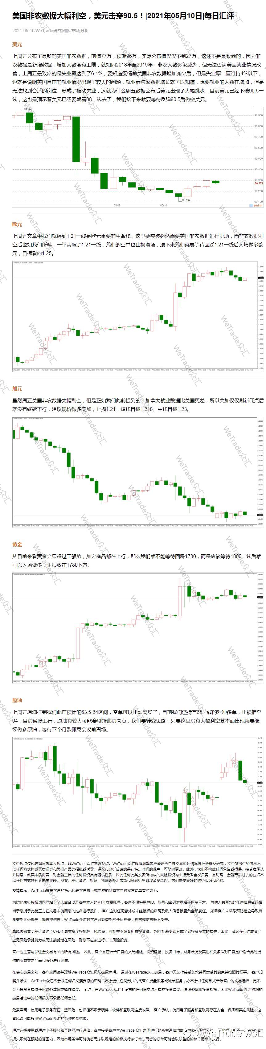 美国非农数据大幅利空,美元击穿90.5!